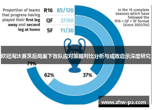 欧冠淘汰赛落后局面下各队应对策略对比分析与成败启示深度研究