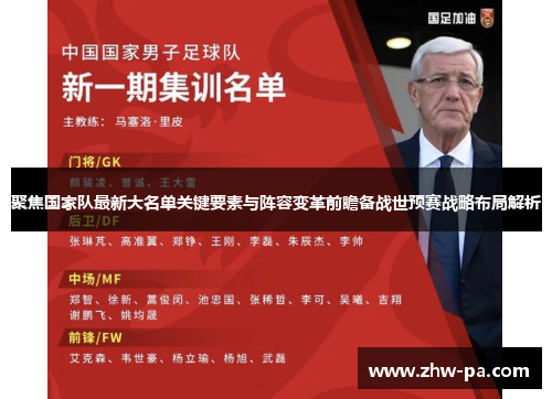 聚焦国家队最新大名单关键要素与阵容变革前瞻备战世预赛战略布局解析