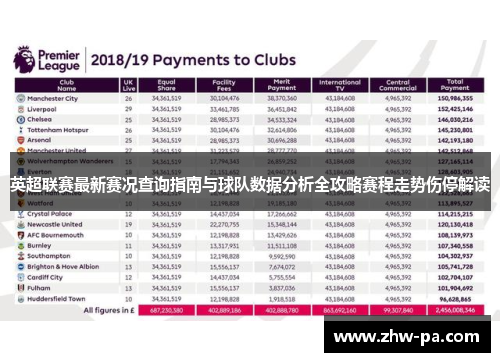 英超联赛最新赛况查询指南与球队数据分析全攻略赛程走势伤停解读