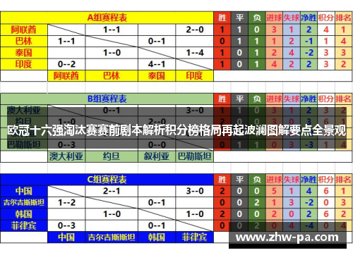 欧冠十六强淘汰赛赛前剧本解析积分榜格局再起波澜图解要点全景观