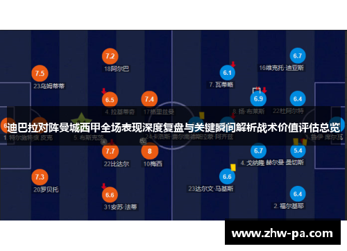 迪巴拉对阵曼城西甲全场表现深度复盘与关键瞬间解析战术价值评估总览